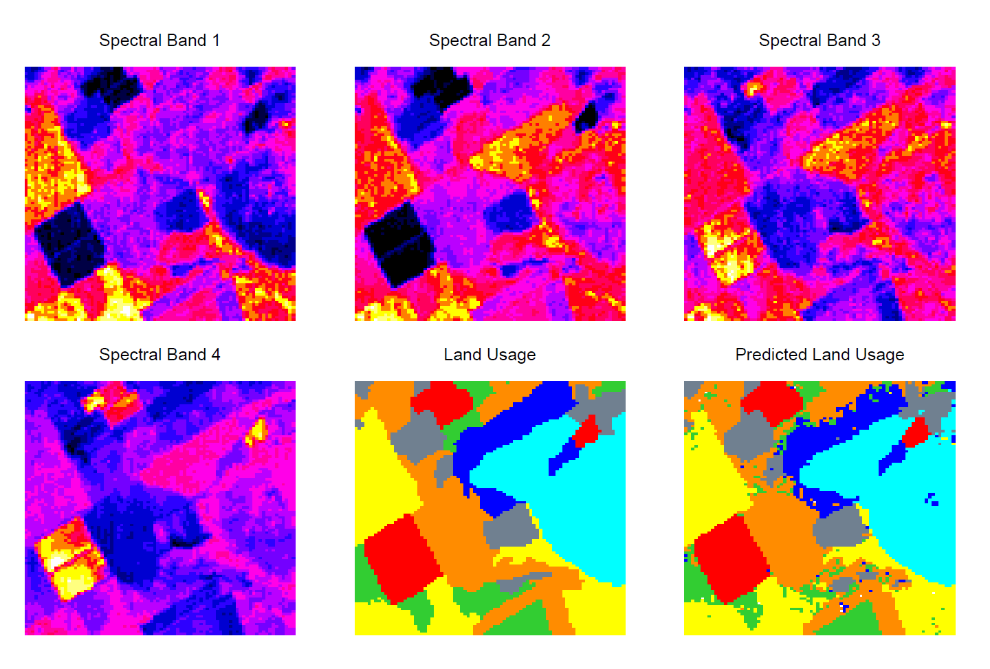 **图 13.6**：前四个图为一片农业用地的 LANDSAT（陆地卫星）在四个光谱的图片，表现为颜色热图。剩下的两个图分别为实际土地用途（颜色标记）和用文中所述的 5 最近邻分类规则预测的土地用途。